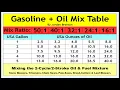 Gasoline Oil Mixture Chart Table - 50 1 40 1 32 1 24 1 16 1 2-Stroke Cycle Gas Engine