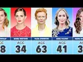 List of British Actresses Dominating Hollywood Today