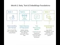 Week 2 Part 1 Data Engineering NLP Fundamentals Pandas Cleaning Semantics search
