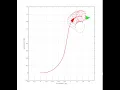 Collision avoidance using MPC in CasADi
