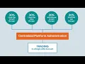How Do Unified Managed Accounts Work
