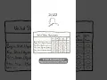 US election How ranked-choice voting works REUTERS
