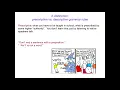 AcqOfLang1 Prescriptive vs Descriptive Grammar Rules