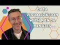 Data visualization with R in 36 minutes