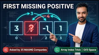 First Missing Positive LeetCode 41 Marked Hard but the Trick is Embarrassingly Simple