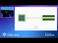 ECS and Data Oriented Design - Mathieu Ropert