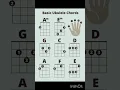 Basic Ukulele Chords :) #ukulele #itsukuleletutorial