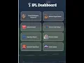 CODING PRACTICE 26 DEBUGGING IPL DASHBOARD REACT JS CCBP 4 O CCBP