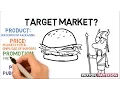 The 4 Ps of The Marketing Mix Simplified