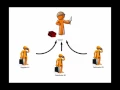Submittal Process Basic Overview