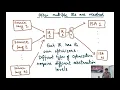Compiler Design Module 68 Intermediate Representation