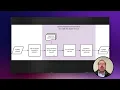 Transform JSON for Seamless API Integration Coherent Spark Transforms Guide