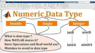 Data type in matlab Part-1 Double Single and Integer data type Numeric data type in Matlab