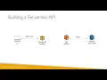 AWS API Gateway Overview AWS Certified Developer Associate