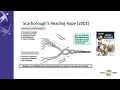 Scarborough s Reading Rope A Model for Teaching Reading