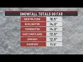 Snow totals as of 10 a m Thursday