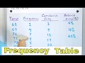Understand Frequency Tables Cumulative Relative Frequency in Statistics - 7-7-3