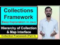 Collections Framework in Java by Deepak Collection Map Hierarchy