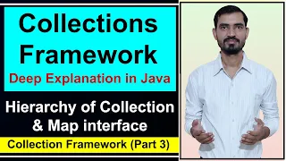 Collections Framework in Java by Deepak Collection Map Hierarchy
