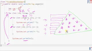 Pyramid Star Pattern in Java Java Pattern Printing