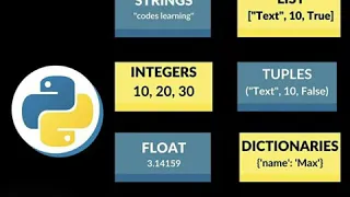 PYTHON PROGRAMMING NUTSHELL