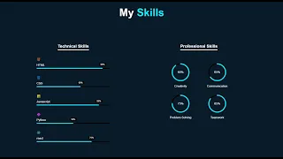 How To Make Progress Bar And Circular with Counter Up Using HTML CSS
