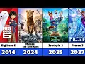 All Walt Disney Animated Movies 1937 2027 Complete List Released Upcoming