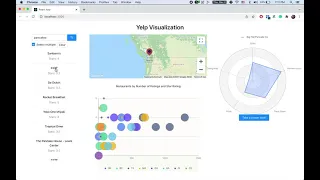 Yelp Visualization Walk-Through