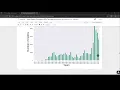 Exploratory data analysis on Global Terrorism by python