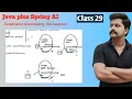 Java Spring AI - class 29 Constructor Overloading and this keyword