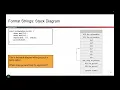 MemSafety3 9 Harder printf Vulnerability - Setup