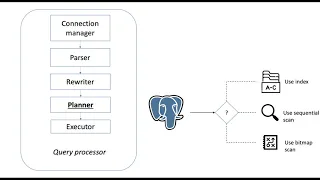 PostgreSQL The Path of the Query