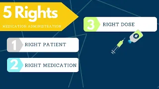 Anesthesia Survey Readiness: Look-Alike Sound-Alike Medications