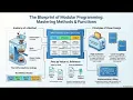Intro to Programming Chapter 9 - The Blueprint of Modular Programming Mastering Methods Functions