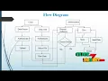 Secure Authentication in Cloud Big Data with Hierarchical Attribute Authorization Structure