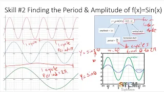 The Sine Function