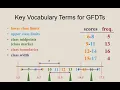 Grouped Frequency Distribution Tables GFDTs Visualizing Summarizing Quantitative Data