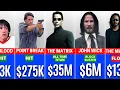 Keanu Reeves Paychecks For Every Movie He Ever Made