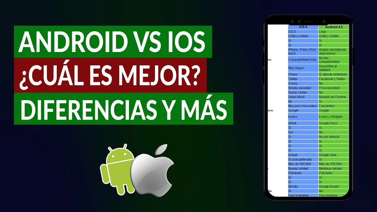 Android vs iOS ¿Cuál es Mejor? Comparativa, Diferencias y Similitudes