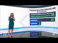 Desiree Garcia-Escribano 14-07-25 Canal Sur Noticias 2