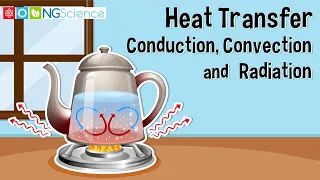 Heat Transfer - Conduction Convection and Radiation