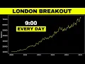 How to Day Trade Forex Using The London Breakout Strategy 300 Trades Backtested