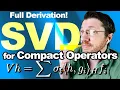 SVD for Compact Operators The Singular Value Decomposition