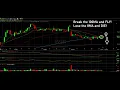 VIEWER REQUEST Technical Analysis - EVER and BTB