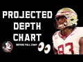 Projected Depth Chart For Florida State Football Before Fall Camp