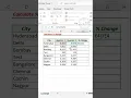 Excel Formula to Calculate Percentage change