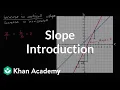 Introduction to slope Algebra I Khan Academy