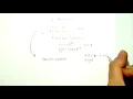 Lecture 8 - Control Systems 1 ETH Zurich Autumn 2017