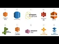 AWS Cloud Practitioner Cloud Concepts AWS Basics Introduction to AWS