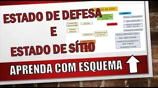 ESTADO DE DEFESA e ESTADO DE SÍTIO ARTS. 136 - 139 CF